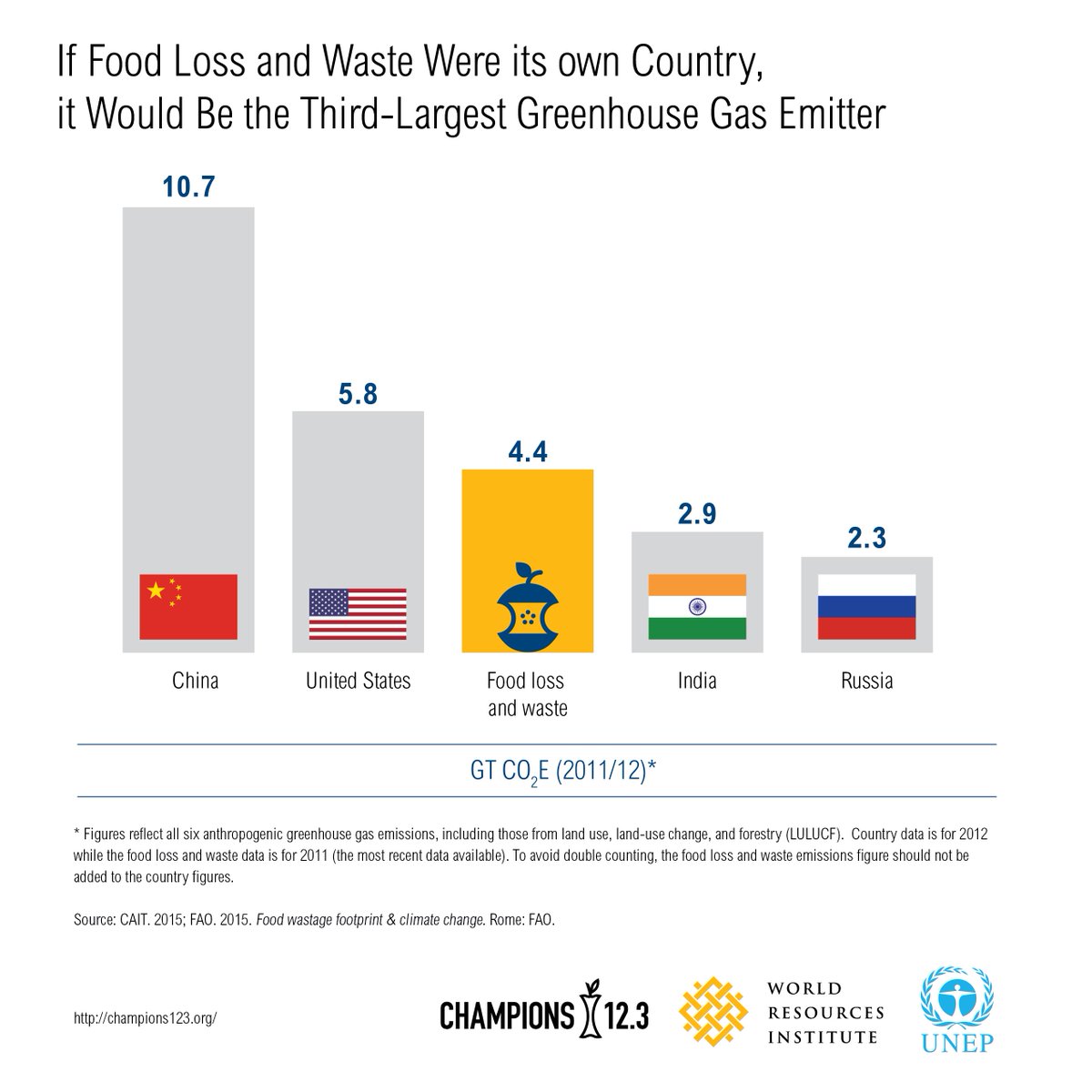 World Resources Institute tweet media
