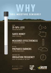 Cut water usage by 25-50 percent and save about $10 per acre with soil moisture sensors ow.ly/4mULli
