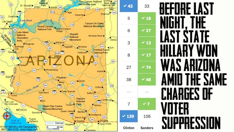 Bernie11901's tweet photo. 🐦 LEST WE FORGET, the last state HRC won was Arizona, amid the same kind of large scale Voter Suppression charges ⛔️ https://t.co/wIZcxua1GG