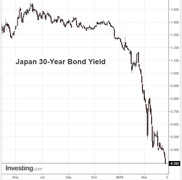 Jgb Yield Chart