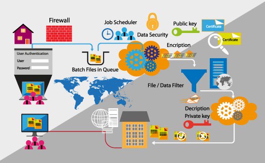 orderlogixnews's tweet image. OrderLogix eliminates the manual tedious processes, errors &amp;amp; orders are processed &amp;amp; progressed. #IntegrationModules