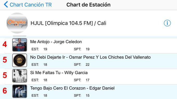 Contento con la respuesta del publico y agradecido de la emisora @Olimpicacali por el apoyo  #tengobajoceroelcorazon<a href="/tag/tengobajoceroelcorazon"class="tags"><span>#tengobajoceroelcorazon</span></a>