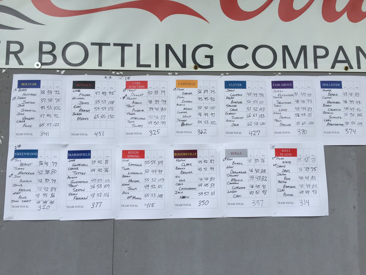 Ball Striking Bulldogs fired a season best 325 to finish third in the Marshfield Invitational