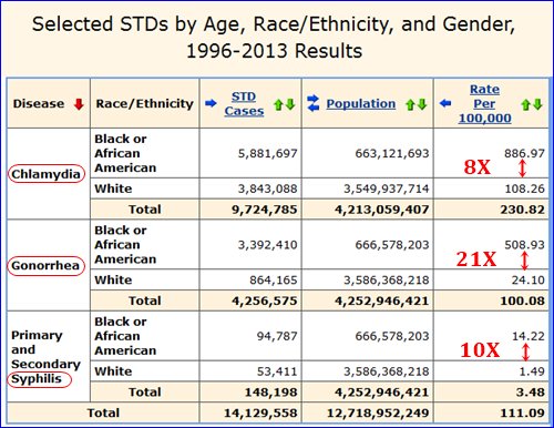 Std Chart 2016