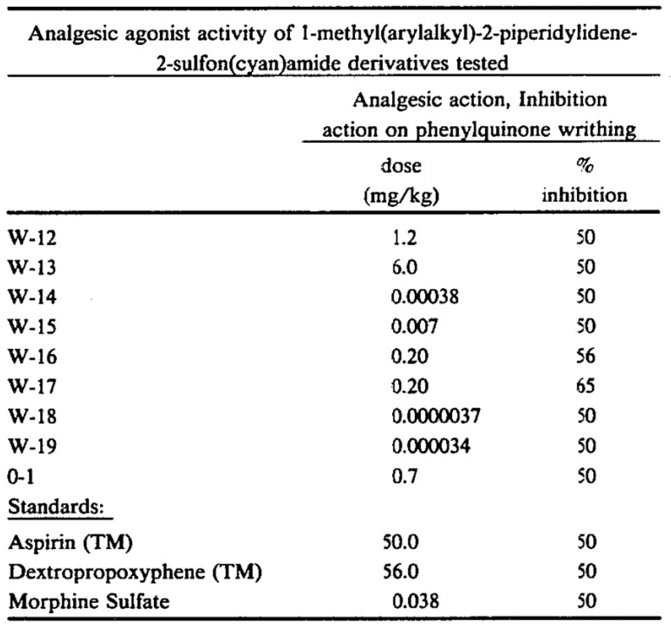 2. Estimates of W-18 potency derive from its 1984 patent 1.usa.gov/1STYNSU Key table below, via @mevansbrown