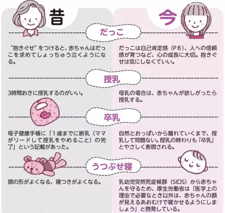 今すぐ教えたい新常識、今と昔ではここまで違う！？現代の子育て法！