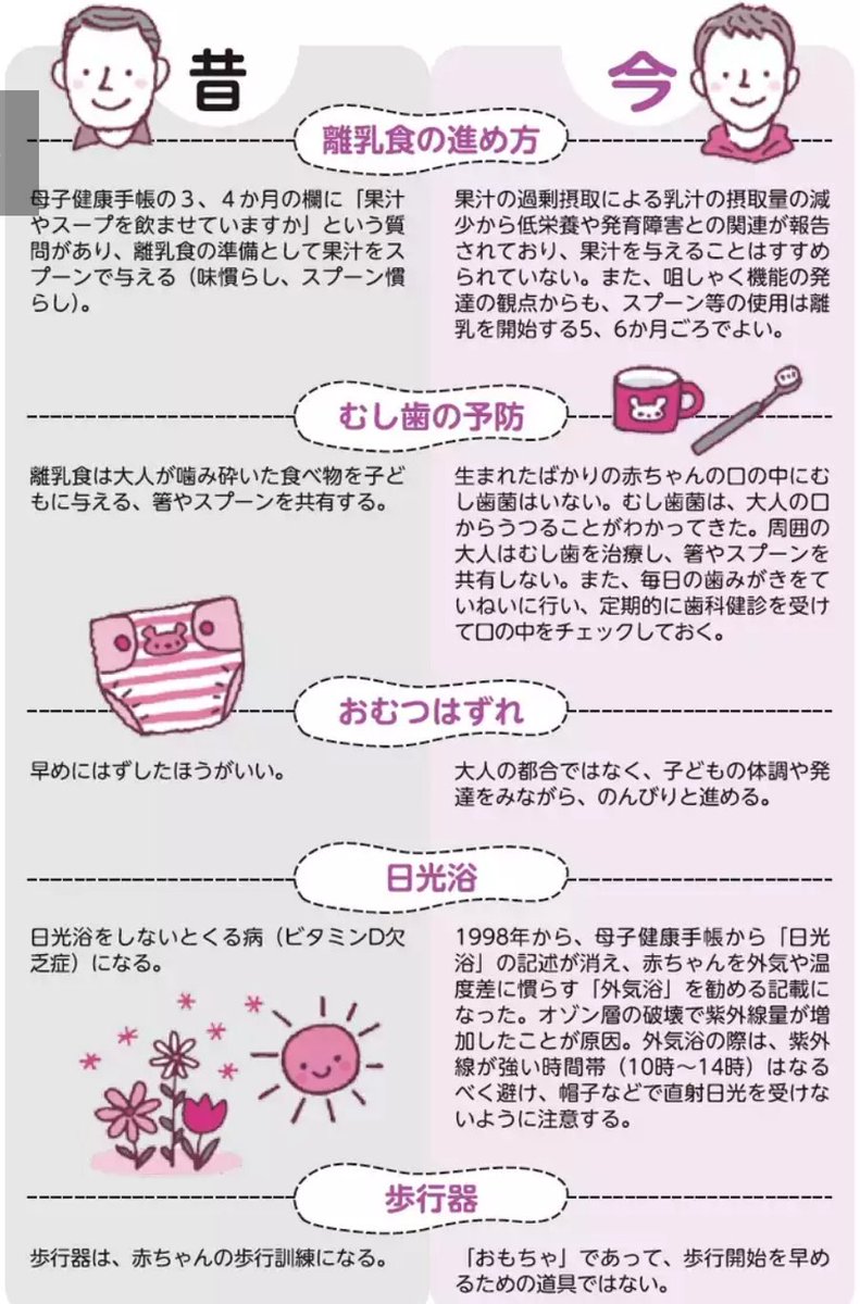 昔と今の子育て方法の違いを記した さいたま市祖父母手帳 が話題に これすごくいい 全国で配って Togetter 昔と今の子育て方法の違いを記した さいたま市祖父母手帳 が話題に これすごくいい 全国で配って Togetter