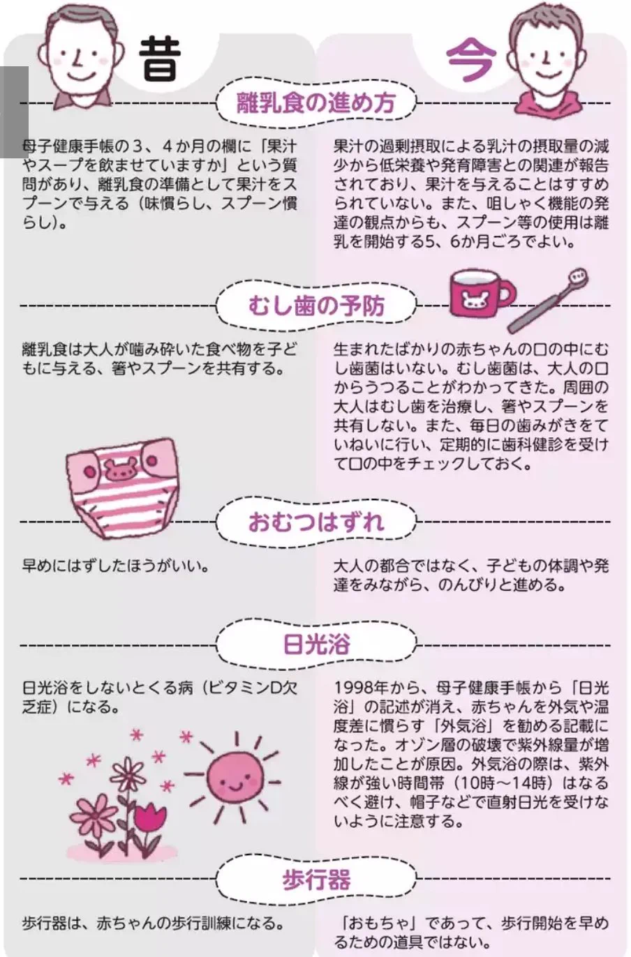 今すぐ教えたい新常識、今と昔ではここまで違う！？現代の子育て法！