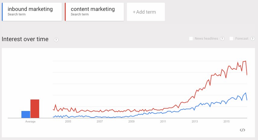 GrowthHackers's tweet image. Everything the Tech World Says About #Marketing is Wrong growthhackers.com/articles/every…