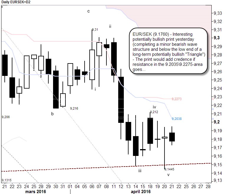 DaggeMuller's tweet photo. #EURSEK #short_term #techs Interesting potentially bullish print yesterday... https://t.co/e3NLl4jnls