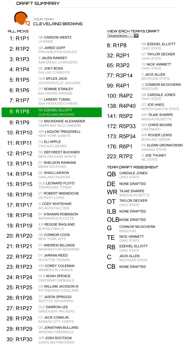 MockDraftExpert's tweet image. We looked at the #NFLDraft and used this #MockDraft to build the @Browns a new offense in 12 picks. #browns #nfl 🏈