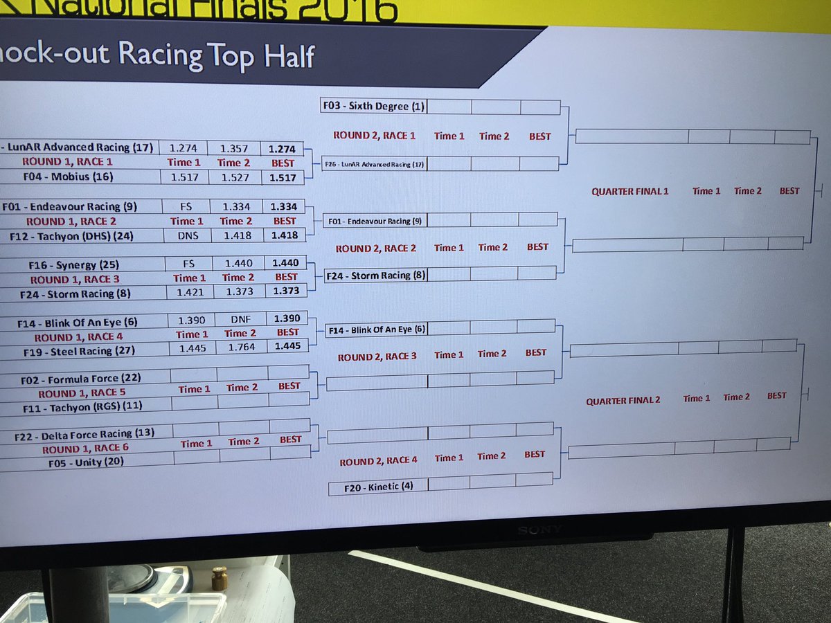 blinkofaneyef1's tweet image. Through to the next round!! 🙌🏼🙌🏼