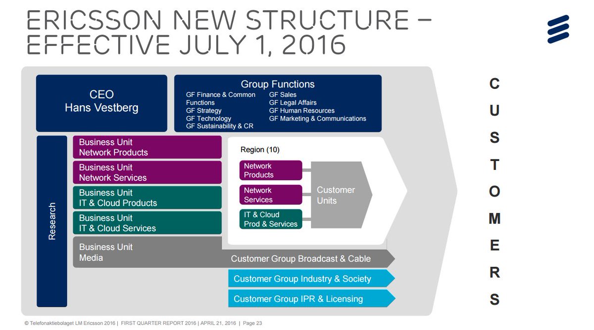 Ericsson Organizational Chart