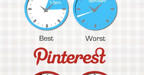 ogerling's tweet image. Just liked this Pin: Best and Worst Times to... #Social Media Marketing, Social Media #Mark… buff.ly/1rnAtD8