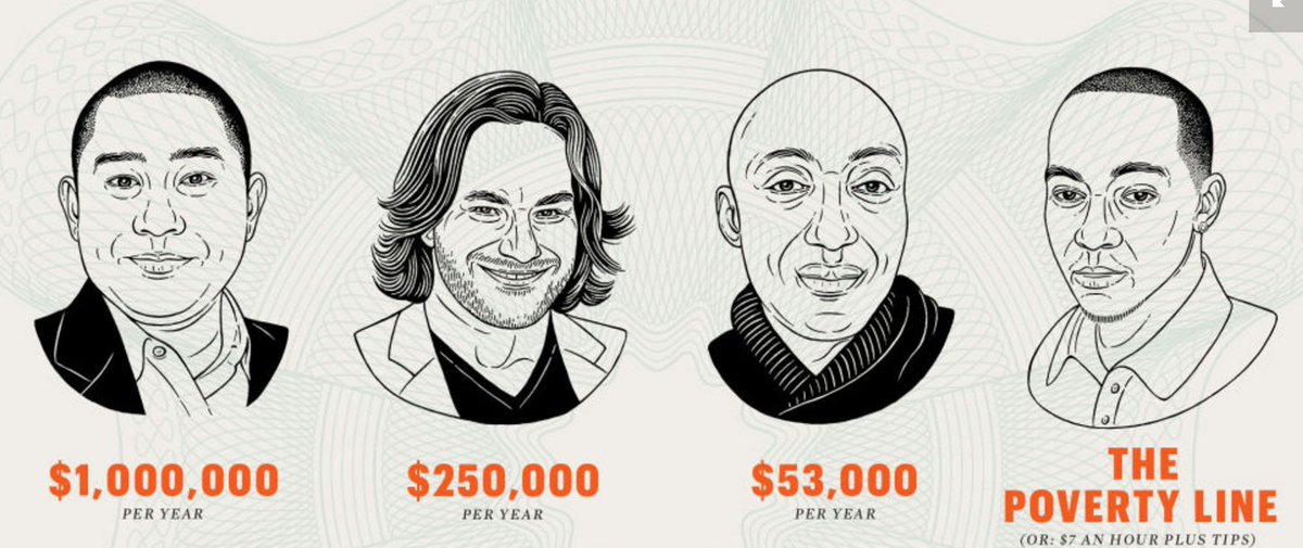 Casey's tweet image. PERSPECTIVE -- 4 Men with 4 Very Different Incomes Open Up About the Lives They Can Afford  esquire.com/lifestyle/mone…