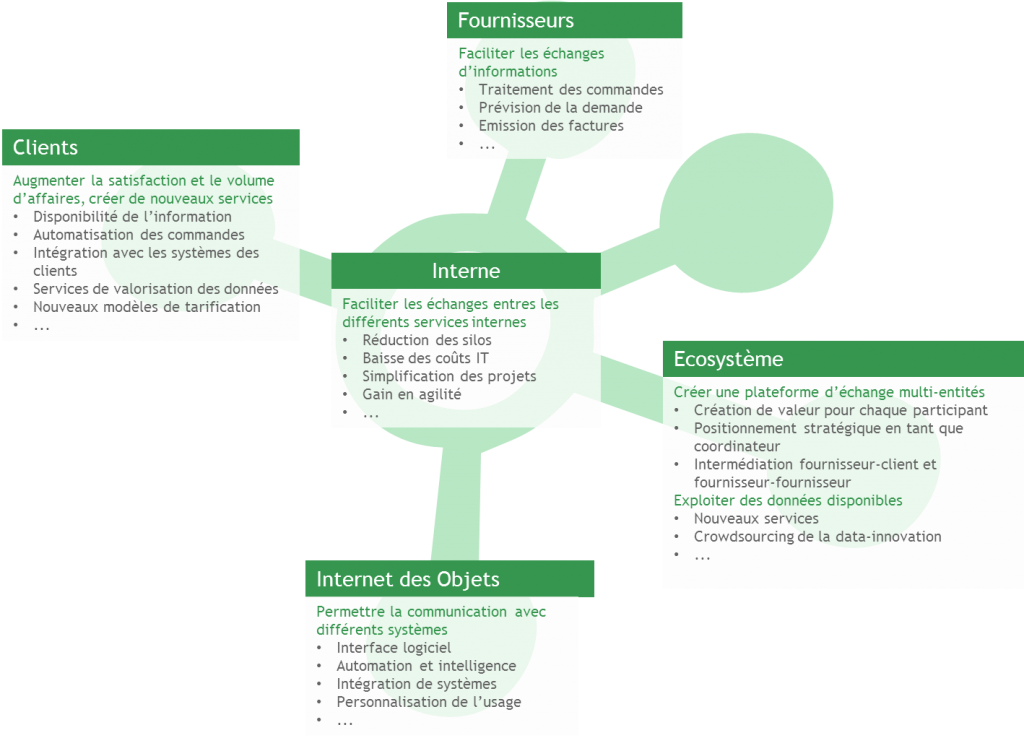 Les #API, un projet d'entreprise plus qu'un projet technique
eleven-strategy.com/publication/le… #digital