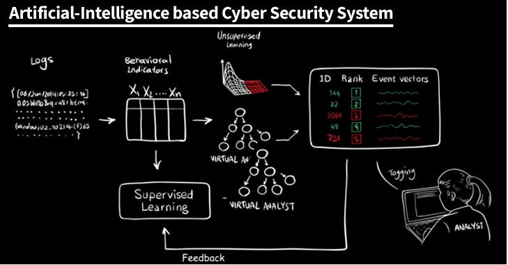 OrangeITS's tweet photo. Cyber security remains a daily threat!  https://t.co/wWsE0ML9ry https://t.co/bWi98KpoFL