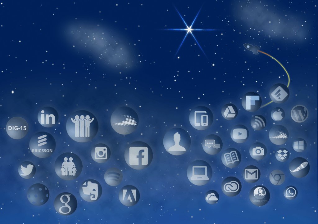 JMillgard's tweet photo. #5: Poster och mitt PLE/PLN https://t.co/a07Tc8lpmr https://t.co/cQ7zChLaB7