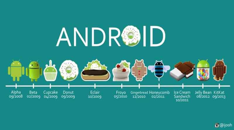 initiontech's tweet photo. Little-Known Facts About Googls's Android:
#Marshmallow  #androidfacts #google #android
https://t.co/GmKG45zSA3 https://t.co/UruMpNgCcR