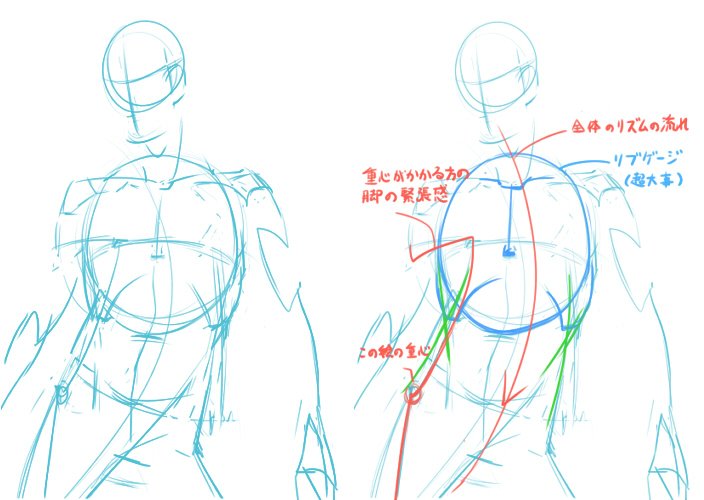 ピッポ 仲間安方 人体をアタリ から描く時になにを考えて描いているのか つらつらまとめ始めてみる 人体の基本的な比率を覚えておく 構造から組み立てる アタリ この時重心がかかる脚側の 体の緊張感をジグザグとっておくと完成までイメージが維持し ピッポ 仲間安方 人体をアタリ から描く時になにを考えて描いているのか つらつらまとめ始めてみる 人体の基本的な比率を覚えておく 構造から組み立てる アタリ この時重心がかかる脚側の 体の緊張感をジグザグとっておくと完成までイメージが維持し