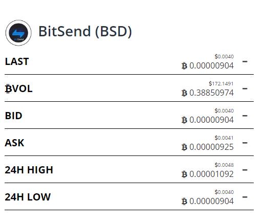 bit_send's tweet photo. #Bittrex #Bit_Send https://t.co/B6UFAGz3dH