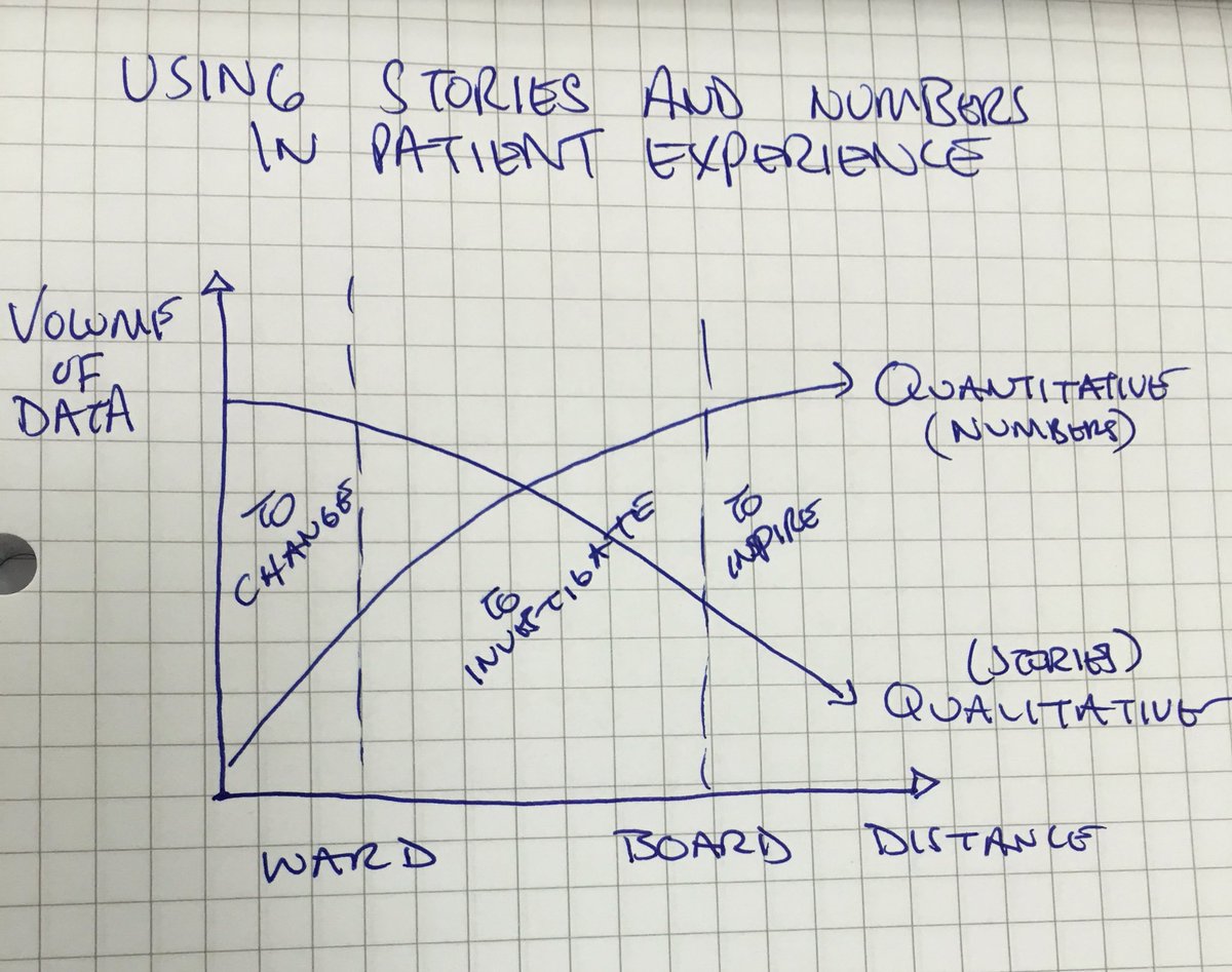 Thoughts from open space session #patientfeedback