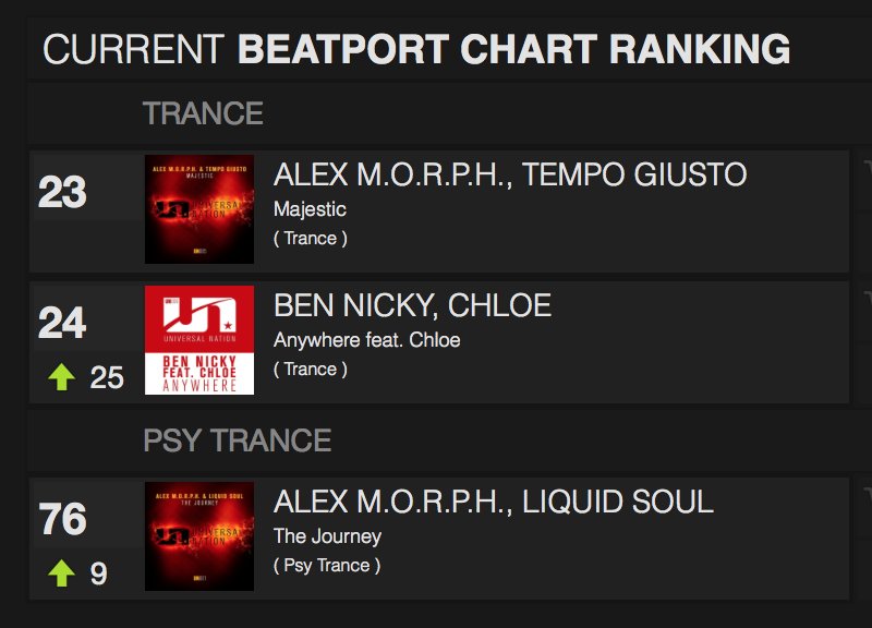 alexmorph's tweet image. 3 releases currently in the @beatport Trance + Psytrance charts

Thx for your support on the @univ_nation label

.