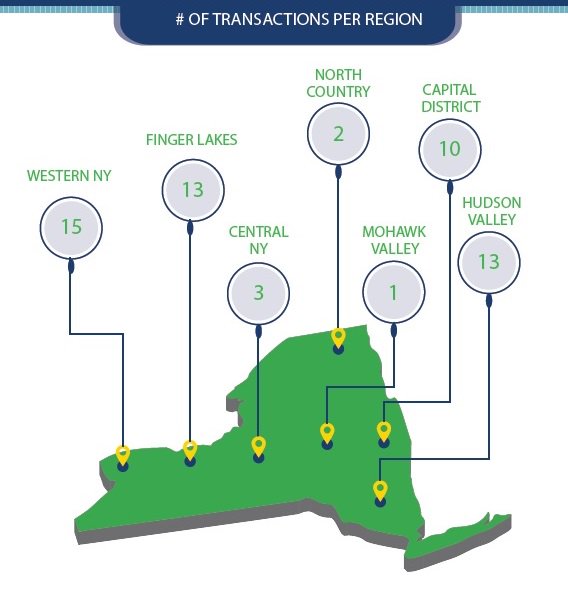 UVANY's 2016 1st Quarter Deal Round Up for UNY is out!  conta.cc/1VEnKrR <a href="/PitchBook/">PitchBook</a> <a href="/UVConnect/">Upstate Venture Connect</a> #dealflow