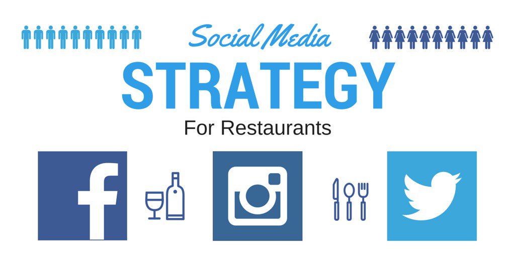 Rest_MktgAgency's tweet photo. #SocialMediaStrategiesForRestaurants - #HowToBoostSales #RestaurantMarketing https://t.co/ImVPOEDGIA https://t.co/q8h87Pi0ec