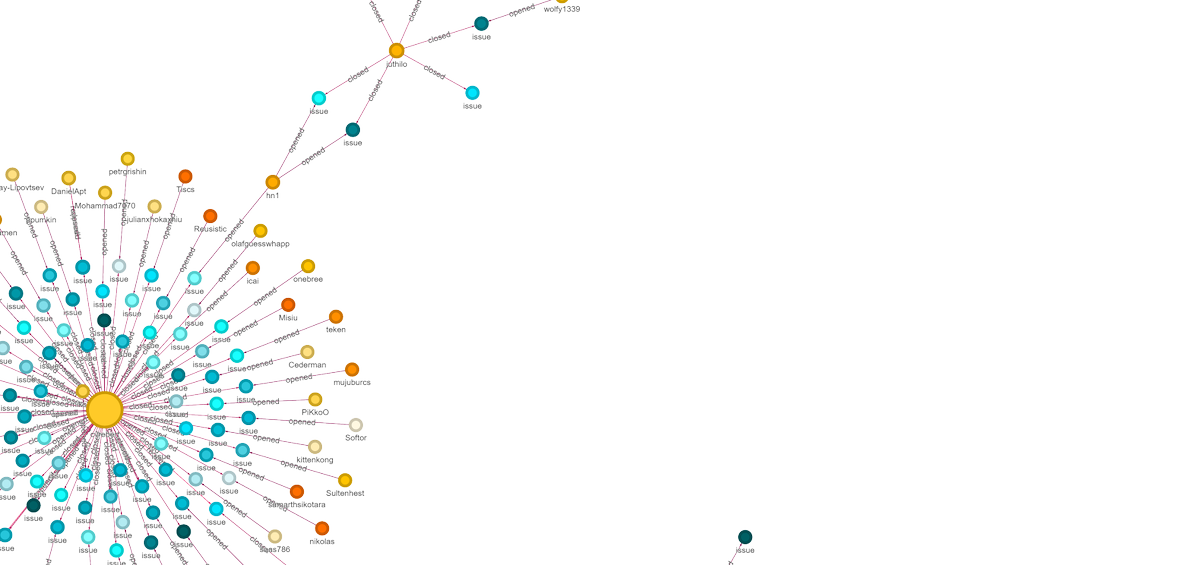 Yet Analytics tweet media