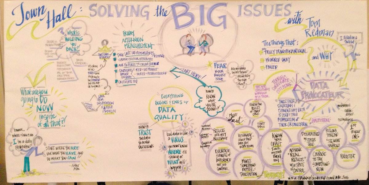 David_Ho_DQ's tweet photo. EDW2016 Town Hall: Solving the BIG Issues with Tom Redman @thedatadoc1 @hbsanford #edw16 #edw2016 https://t.co/XKge9fyvnI