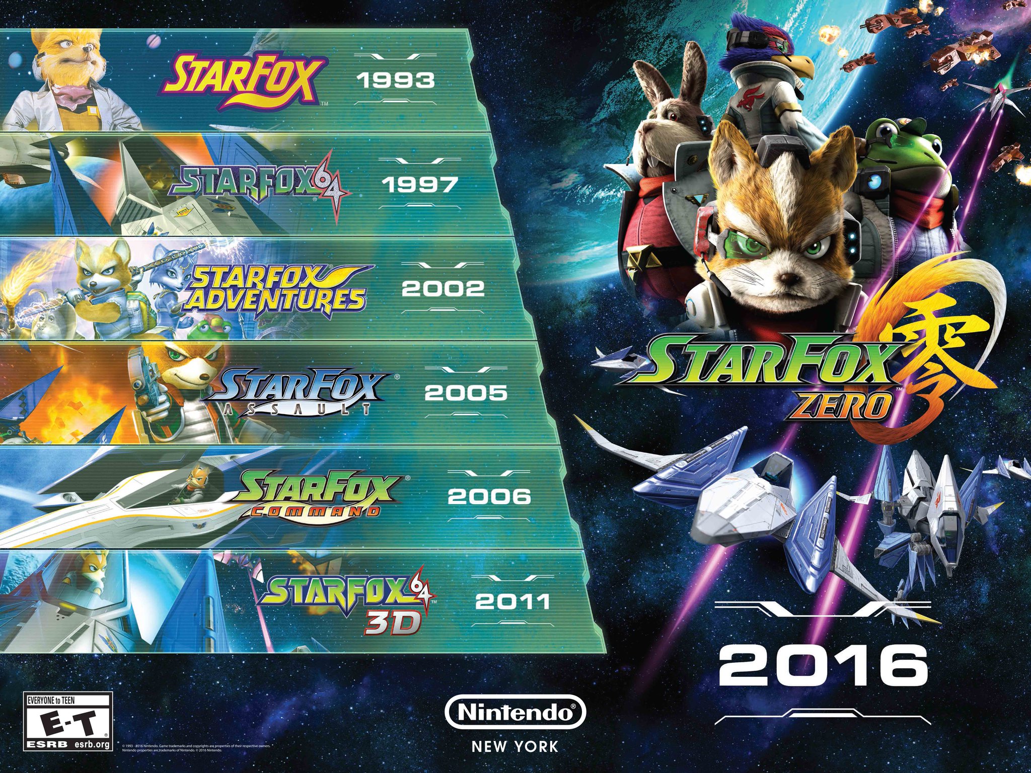 GameXplain on X: Star Fox creator asks Nintendo to port Zero to