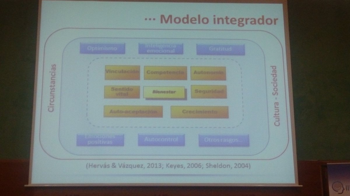 JulianPelacho's tweet photo. Por una psicología positiva más integradora con @gonzalohervas en #UNIAbaeza @congrespsipos_3 https://t.co/yIyIKq2zr3