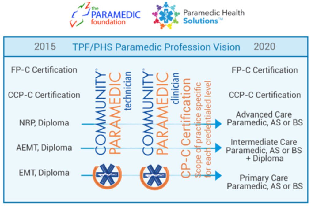 .<a href="/garywingrove/">Gary Wingrove</a> is explaining the <a href="/paramedicfound/">Paramedic Foundation</a> vision for #EMS at #RuralEMS16 #powerofrural