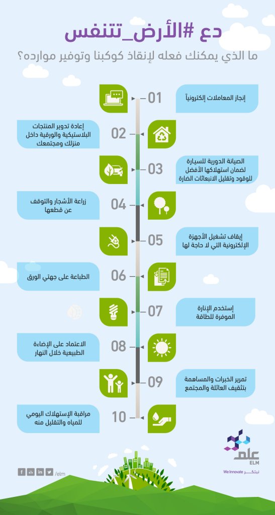 مهمتك تبدأ اليوم!
تعرف على الممارسات التي يمكنك إنقاذ الكوكب من خلالها.
أخبرنا ماذا ستفعل اليوم لإبقاء #الأرض_تتنفس؟