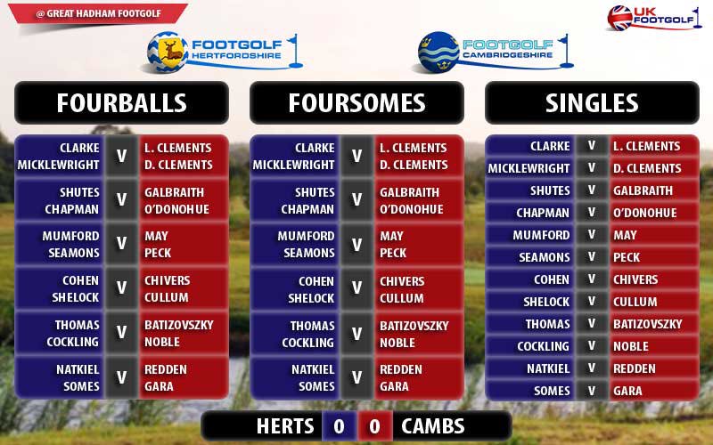 Daniel Clements (@clemmoclements) on Twitter photo Cambridgeshire <a href="/footgolf_east/">UK FootGolf East HQ</a> v @FootGolfWatford Hertfordshire this weekend. Predications...... <a href="/UKFootgolf/">UK FootGolf</a> Cambridgeshire <a href="/footgolf_east/">UK FootGolf East HQ</a> v @FootGolfWatford Hertfordshire this weekend. Predications...... <a href="/UKFootgolf/">UK FootGolf</a>