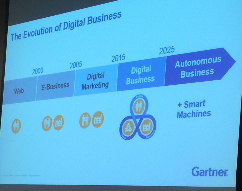adillane's tweet photo. The evolution of digital business by Gartner. @Gartner_inc @CIO_CAN #CIOPF2016 https://t.co/iG9c6BRecn