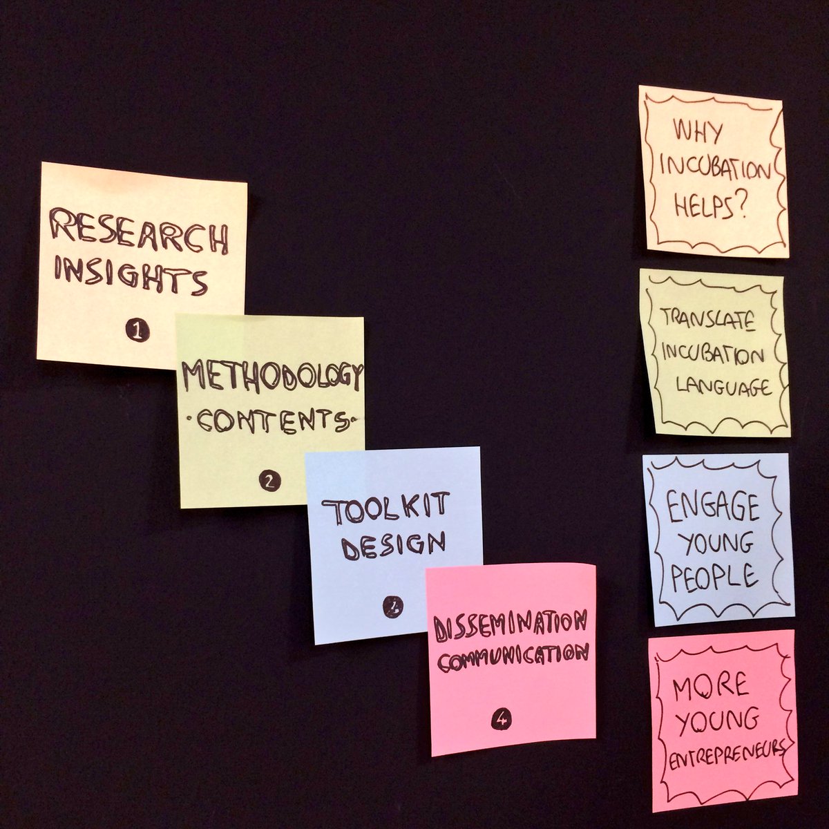 vdmdesign's tweet photo. From postit to toolkit, shaping  the journey @Yincubate #youthentrepreneurship @HubSiracusa @TeamAcademy_NL @CROSro https://t.co/M547xrSOHx