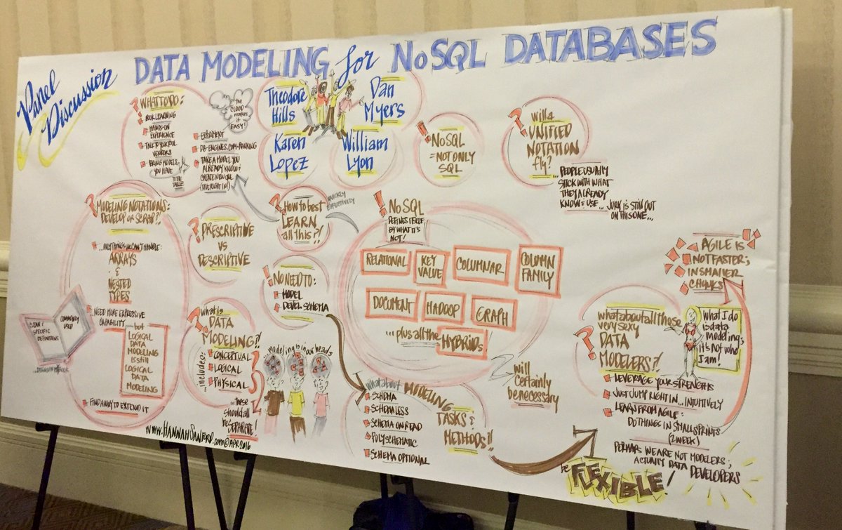 lyonwj's tweet image. Awesome infographic summary of Data Modeling for NoSQL Databases panel at #edw2016 #NoSQLNow moderated by @datachick