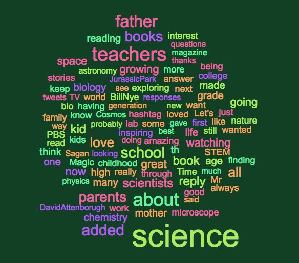 lteytelman's tweet image. #GatewayToScience - some thoughts on fathers, mothers, Jurassic Park, and PBS
protocols.io/groups/protoco…