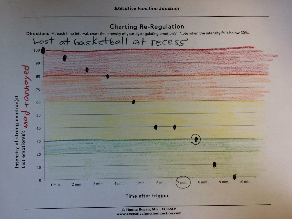 Supporting Emotional-Regulation using client-generated data; new blog post and worksheet! hbslp.wordpress.com/2016/04/21/reg…