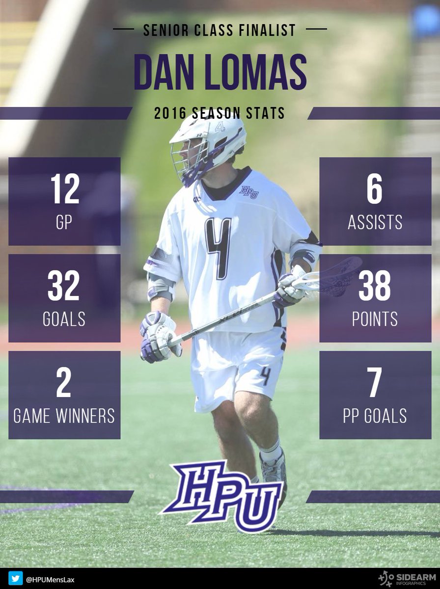 HPU_PurpleReign's tweet photo. Vote now! RT @HPUMensLax: The stats explain why you should #Vote4Lomas today. #GoHPU 

Vote: https://t.co/gS3ZOQ0pCj https://t.co/6IBKDnoG5B