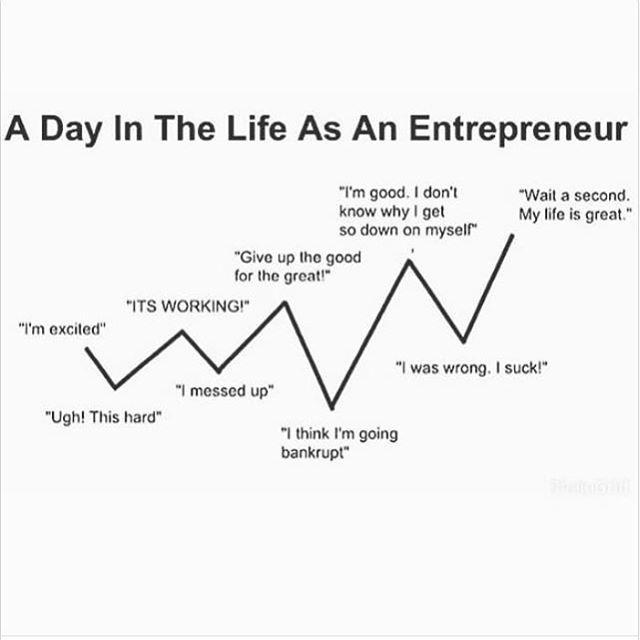 SkoopCollege's tweet photo. All #entrepreneurs can relate. #skoop #startup #startups #difficult #journey #upanddown #work #focus #timeline https://t.co/jS6W370F02