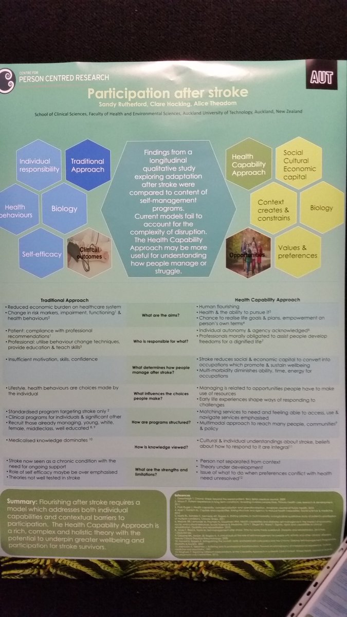 .<a href="/SandyOT/">Sandy Rutherford</a> <a href="/AUTuni/">AUT University</a> <a href="/5tephCox/">Stephanie Cox</a> great poster discussing issue of participation after stroke