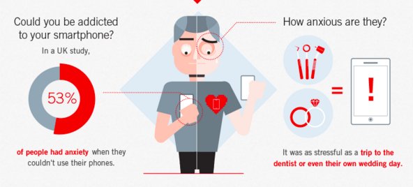 Project__Pause's tweet image. 53% experience anxiety when they couldn't use their phone. 

Project Pause rewards you for putting down your phone.