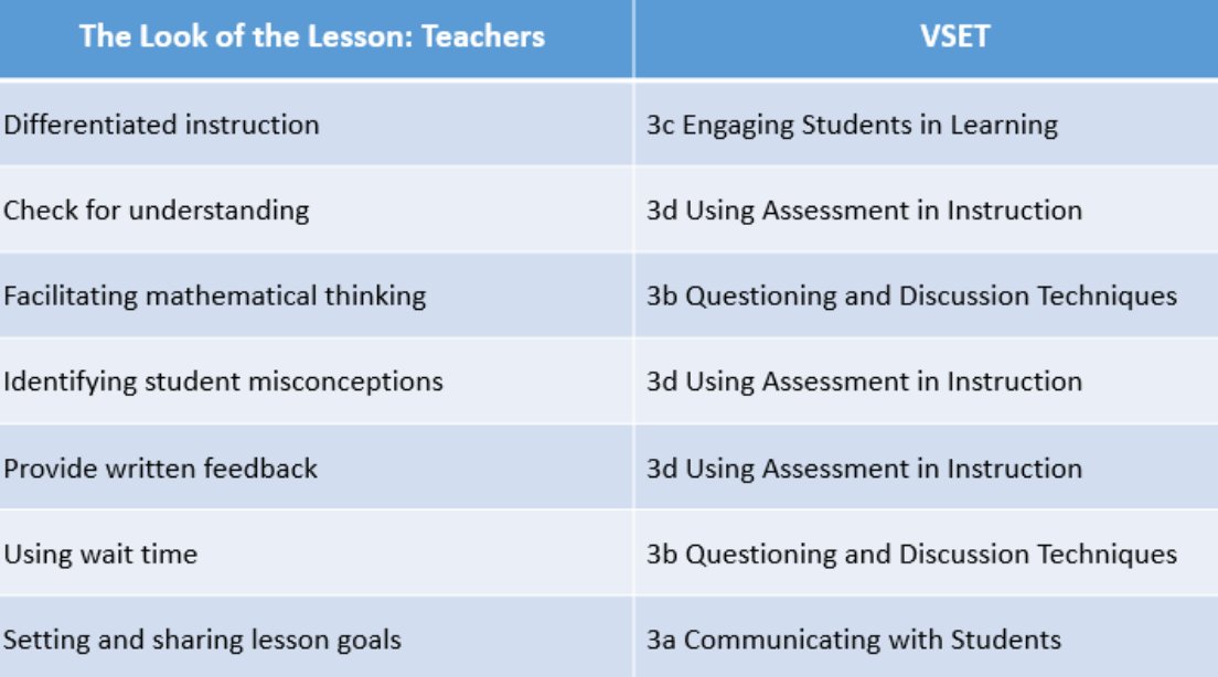 tmchiepp's tweet photo. #VCSvset #VCSMathSense Connections https://t.co/vkHYSIQstR