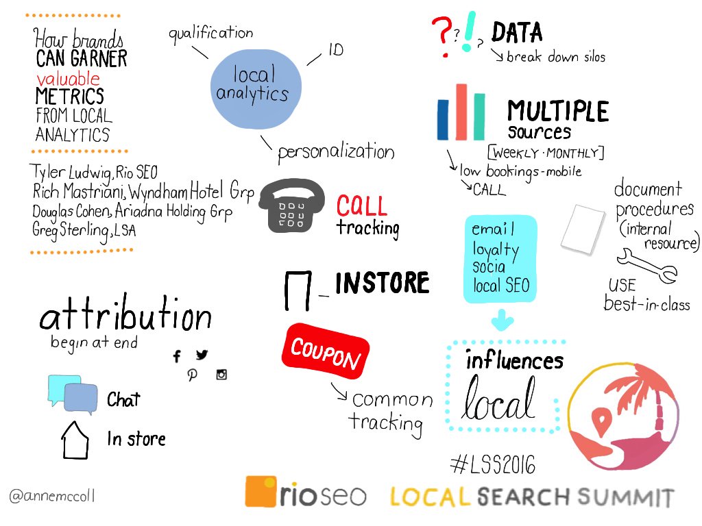 rio_seo's tweet photo. A visual road-map to getting maximum value from #LocalAnalytics from our stellar #LSS2016 Panel! https://t.co/N4TwytOyPb