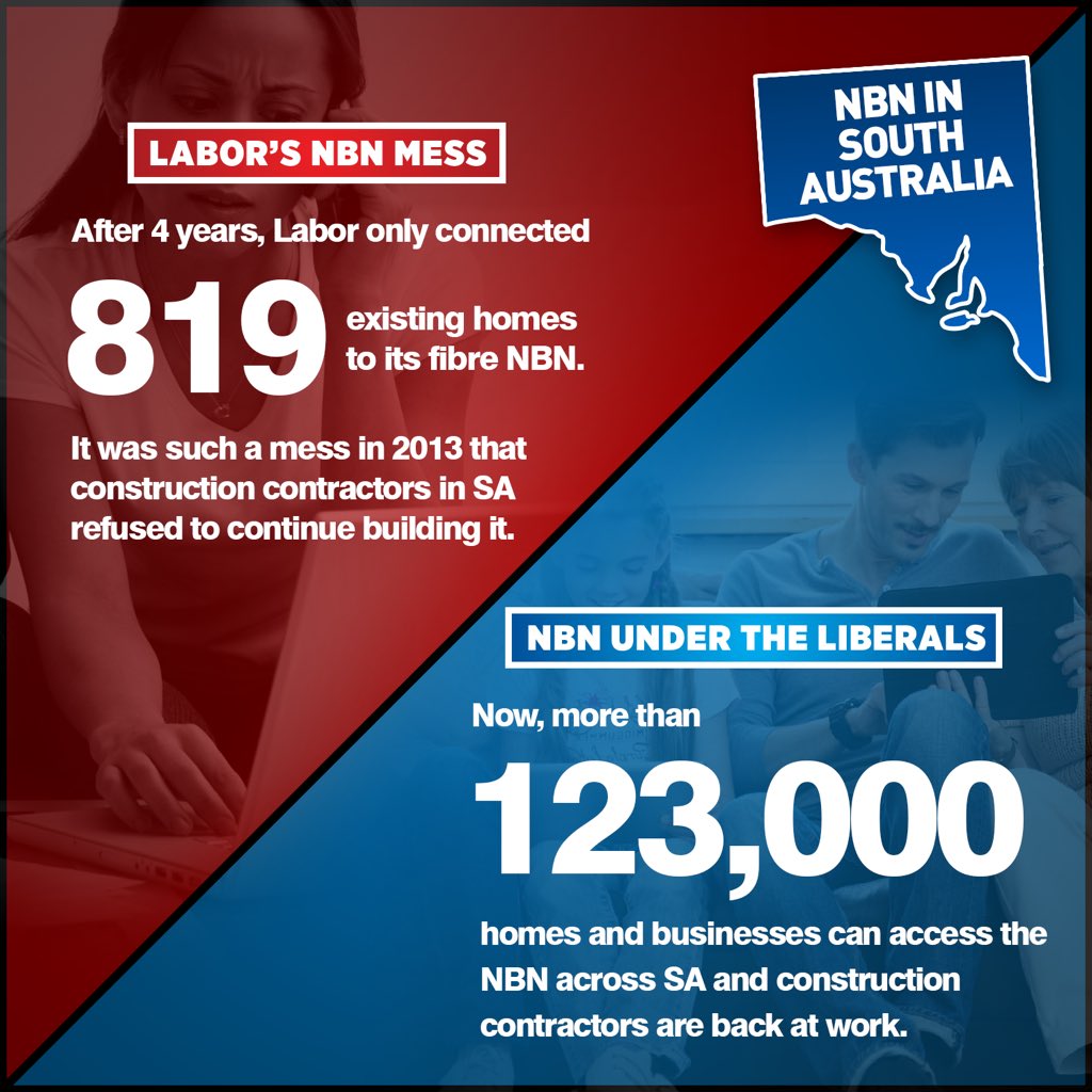 The Coalition's approach to the #NBN means South Australians will get fast internet sooner, and at less cost.