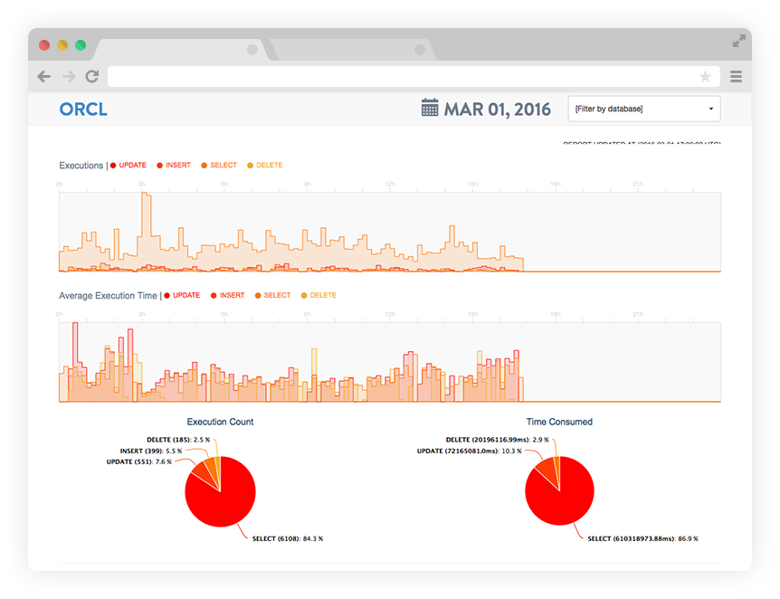 antoninocencio's tweet image. When the Slowest is not the Problem. #DatabaseAnalytics