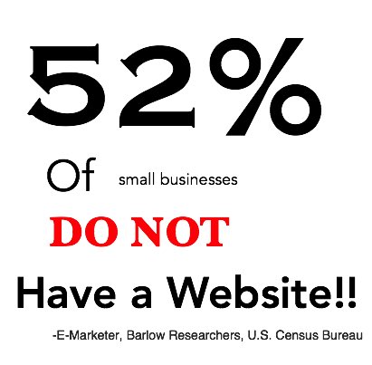 ST_social_media's tweet photo. Mind blowing, isn't it?? If you are a #smallbusiness without a #website then visit ours for an affordable one today! https://t.co/pZhxqPJ0WT